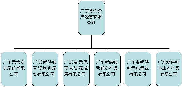 组织结构图